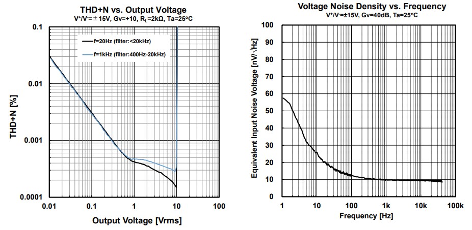 Performance Graph - Nisshinbo NL8902 Dual Audio Operational Amplifiers